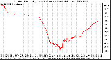 Milwaukee Weather Outdoor Humidity Every 5 Minutes (Last 24 Hours)