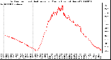 Milwaukee Weather Outdoor Temp (vs) Heat Index per Minute (Last 24 Hours)