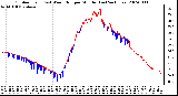 Milwaukee Weather Outdoor Temp (vs) Wind Chill per Minute (Last 24 Hours)