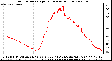 Milwaukee Weather Outdoor Temperature per Minute (Last 24 Hours)