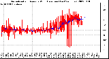 Milwaukee Weather Normalized and Average Wind Direction (Last 24 Hours)