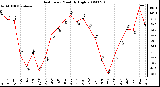 Milwaukee Weather Heat Index Monthly High