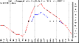 Milwaukee Weather Outdoor Temperature (vs) Heat Index (Last 24 Hours)