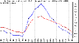 Milwaukee Weather Outdoor Temperature (vs) THSW Index per Hour (Last 24 Hours)