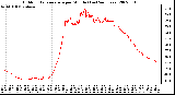 Milwaukee Weather Outdoor Temperature per Minute (Last 24 Hours)