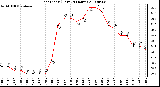 Milwaukee Weather Heat Index (Last 24 Hours)