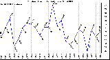 Milwaukee Weather Outdoor Humidity Daily Low