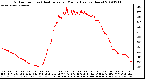 Milwaukee Weather Outdoor Temp (vs) Heat Index per Minute (Last 24 Hours)