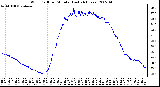 Milwaukee Weather Wind Chill per Minute (Last 24 Hours)