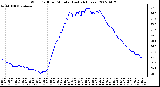 Milwaukee Weather Wind Chill per Minute (Last 24 Hours)