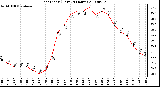 Milwaukee Weather Heat Index (Last 24 Hours)