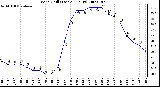 Milwaukee Weather Wind Chill (Last 24 Hours)