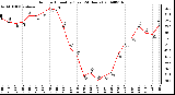 Milwaukee Weather Outdoor Humidity (Last 24 Hours)