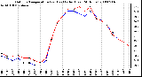 Milwaukee Weather Outdoor Temperature (vs) Heat Index (Last 24 Hours)