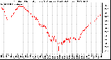 Milwaukee Weather Outdoor Humidity Every 5 Minutes (Last 24 Hours)