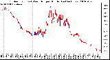 Milwaukee Weather Outdoor Temp (vs) Wind Chill per Minute (Last 24 Hours)