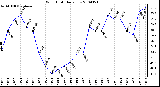 Milwaukee Weather Wind Chill Daily Low