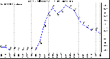 Milwaukee Weather Wind Chill (Last 24 Hours)