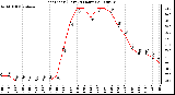 Milwaukee Weather Heat Index (Last 24 Hours)