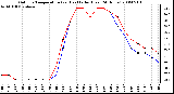 Milwaukee Weather Outdoor Temperature (vs) Heat Index (Last 24 Hours)