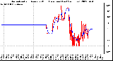 Milwaukee Weather Normalized and Average Wind Direction (Last 24 Hours)