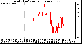 Milwaukee Weather Normalized Wind Direction (Last 24 Hours)