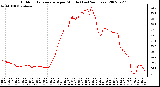 Milwaukee Weather Outdoor Temperature per Minute (Last 24 Hours)