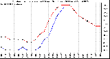 Milwaukee Weather Outdoor Temperature (vs) Wind Chill (Last 24 Hours)