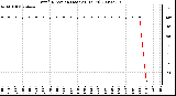 Milwaukee Weather Wind Direction (Last 24 Hours)