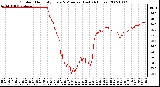 Milwaukee Weather Outdoor Humidity Every 5 Minutes (Last 24 Hours)