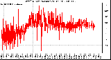 Milwaukee Weather Wind Direction (Last 24 Hours)