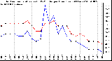 Milwaukee Weather Outdoor Temperature (vs) THSW Index per Hour (Last 24 Hours)