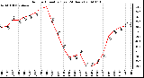 Milwaukee Weather Outdoor Humidity (Last 24 Hours)