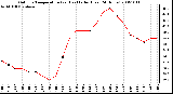 Milwaukee Weather Outdoor Temperature (vs) Heat Index (Last 24 Hours)