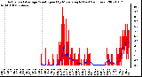 Milwaukee Weather Actual and Average Wind Speed by Minute mph (Last 24 Hours)