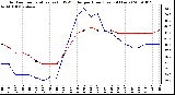 Milwaukee Weather Outdoor Temperature (vs) THSW Index per Hour (Last 24 Hours)