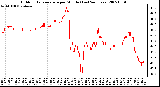 Milwaukee Weather Outdoor Temperature per Minute (Last 24 Hours)