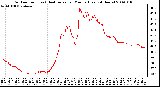 Milwaukee Weather Outdoor Temp (vs) Heat Index per Minute (Last 24 Hours)