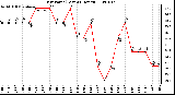 Milwaukee Weather Dew Point (Last 24 Hours)