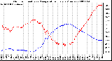 Milwaukee Weather Outdoor Humidity vs. Temperature Every 5 Minutes