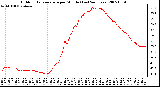 Milwaukee Weather Outdoor Temperature per Minute (Last 24 Hours)