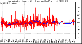 Milwaukee Weather Normalized and Average Wind Direction (Last 24 Hours)