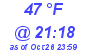 Milwaukee Weather Dewpoint High Low Today