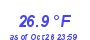 Milwaukee Weather Temperature Low Month