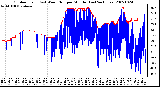 Milwaukee Weather Outdoor Temp (vs) Wind Chill per Minute (Last 24 Hours)