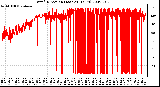 Milwaukee Weather Wind Direction (Last 24 Hours)