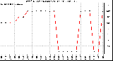 Milwaukee Weather Wind Direction (Last 24 Hours)