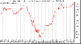 Milwaukee Weather Outdoor Humidity Every 5 Minutes (Last 24 Hours)