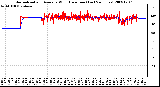 Milwaukee Weather Normalized and Average Wind Direction (Last 24 Hours)