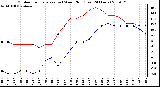 Milwaukee Weather Outdoor Temperature (vs) Wind Chill (Last 24 Hours)